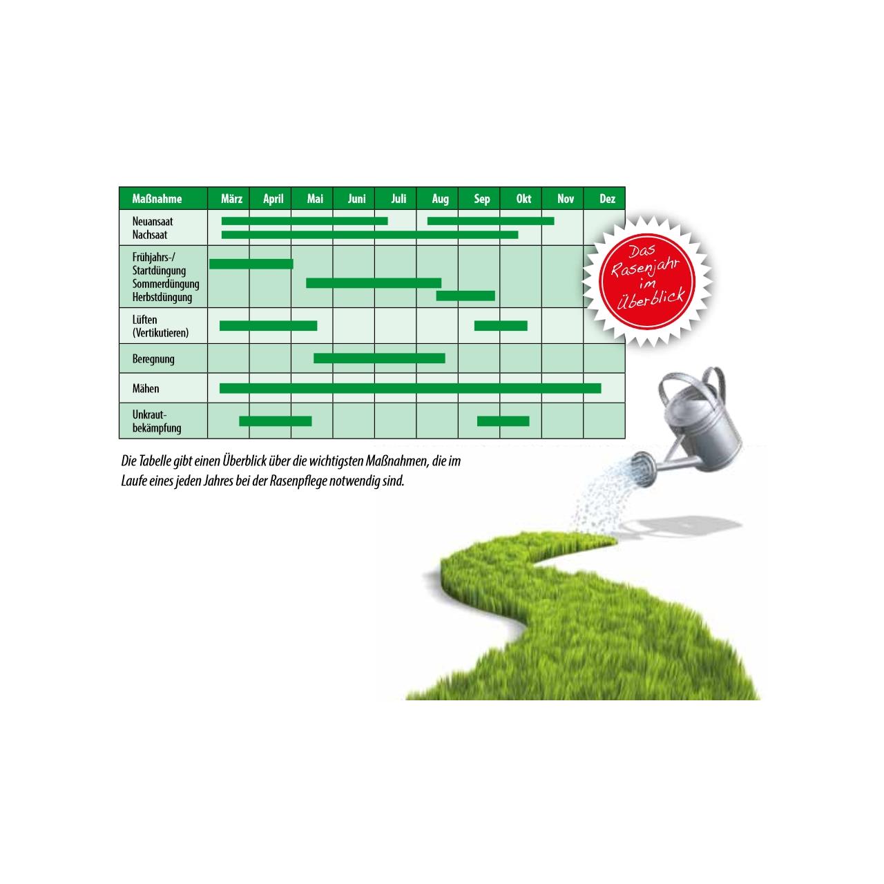 FUXTEC Trávnikové osivo Sport & Play 10 kg