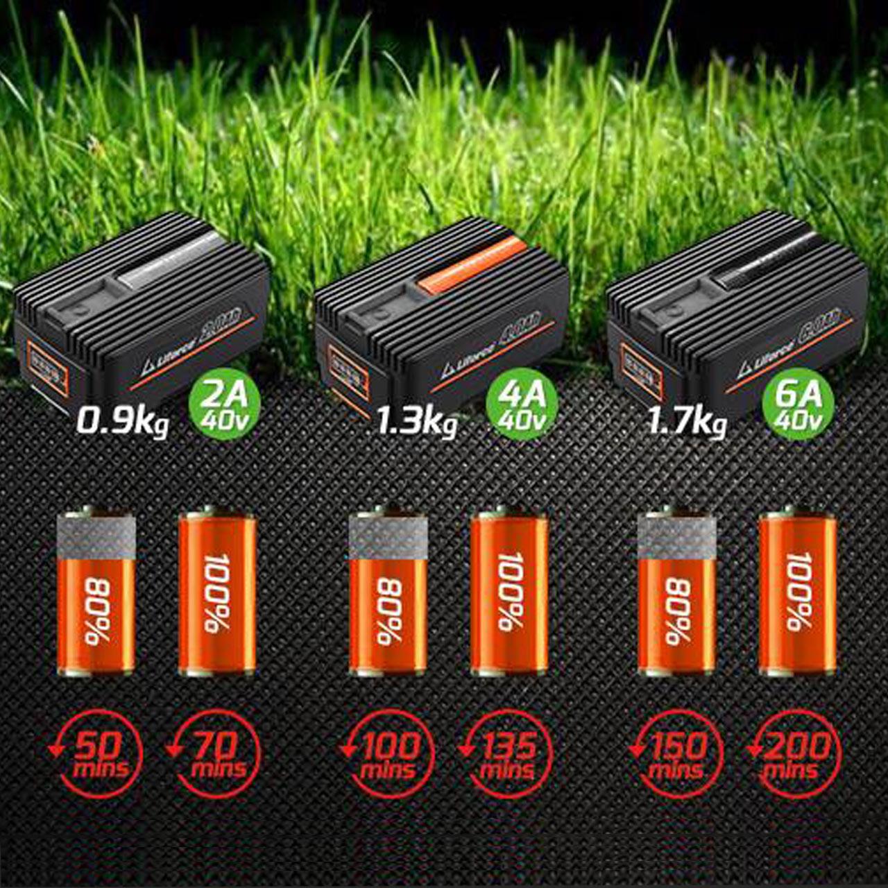 40V 2Ah baterie EP20 FUXTEC